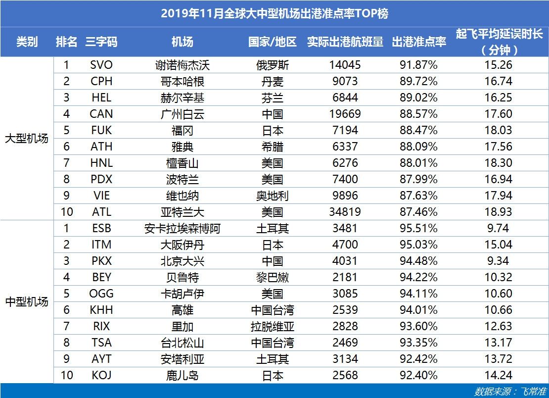 飞常准供图